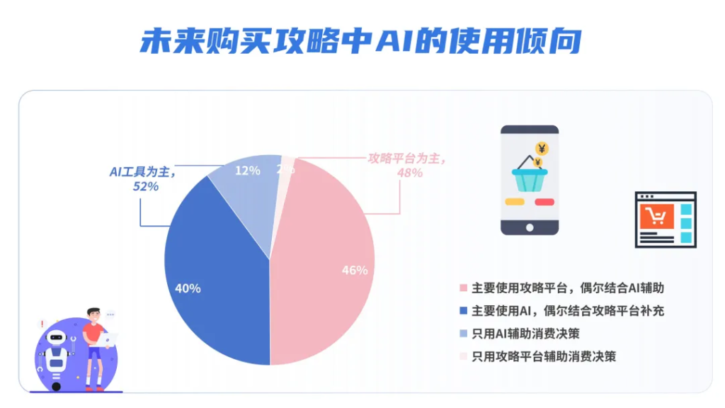 GEO专题系列文章|AI搜索与购买决策：GEO如何影响消费者转化——智元时代AItobmkt.cn