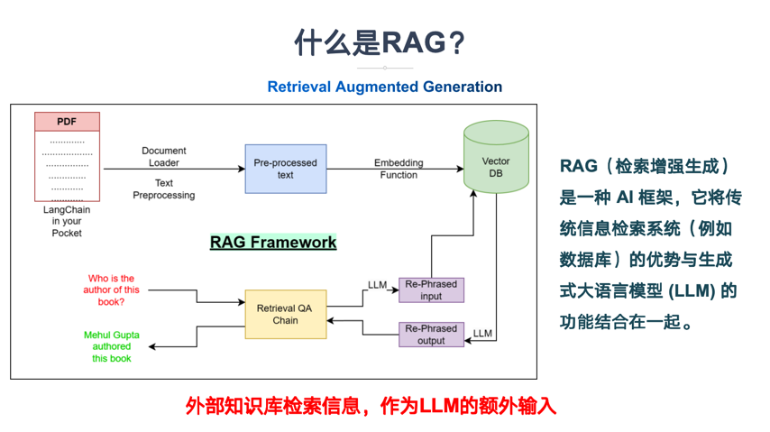 GEO专题系列文章|RAG架构与内容优化：如何让AI更容易理解你的品牌——智元时代AItobmkt.cn