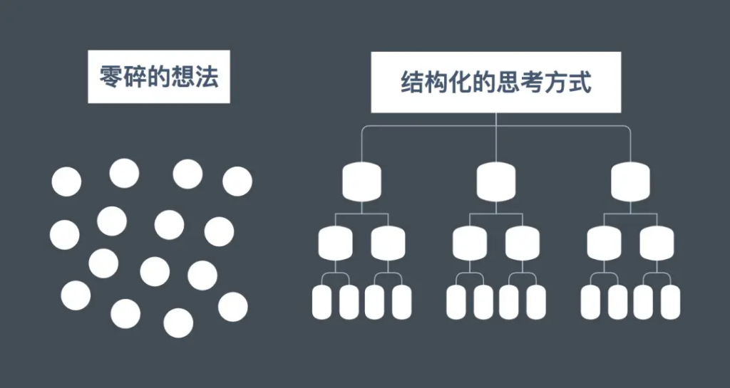 GEO专题系列文章|内容结构化技巧：让AI读懂你的文章——智元时代AItobmkt.cn