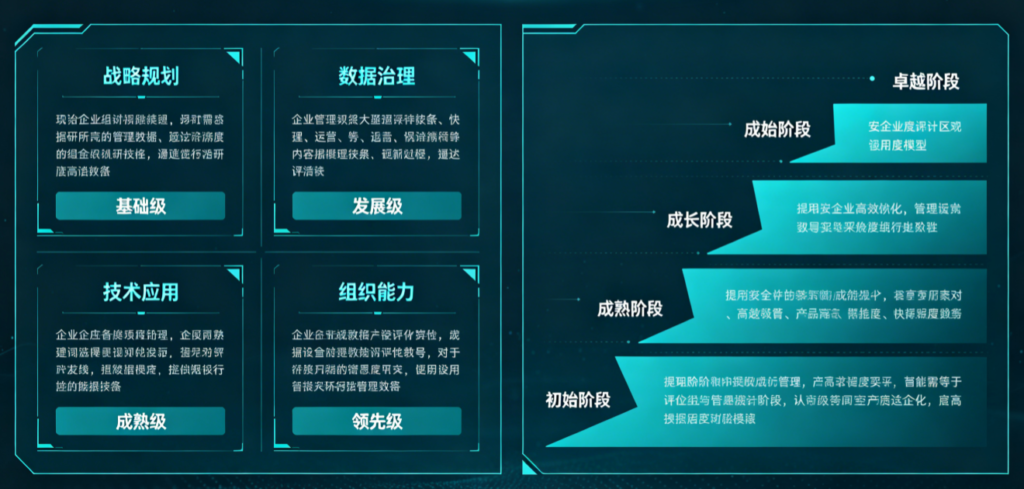 GEO专题系列文章|企业GEO成熟度评估：四个阶段你是哪一级——智元时代AItobmkt.cn