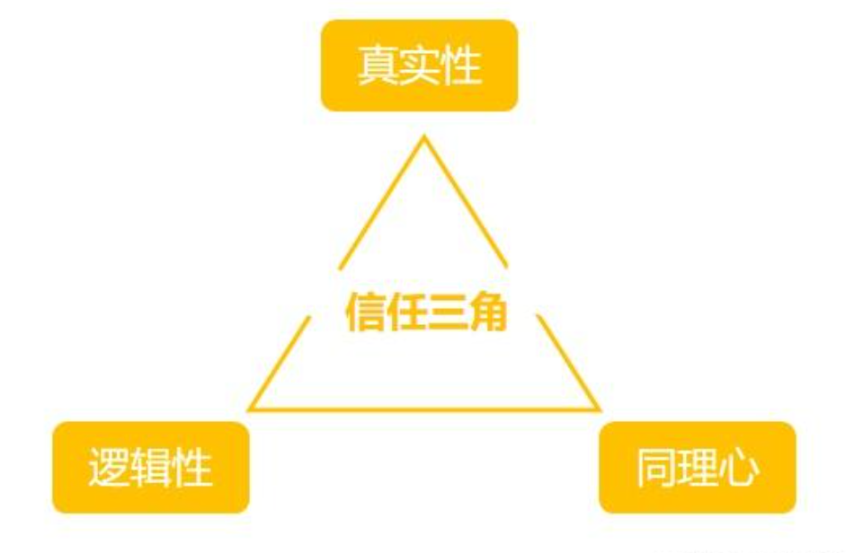 GEO专题系列文章|品牌在AI搜索中的信任度建设：从曝光到信任——智元时代AItobmkt.cn
