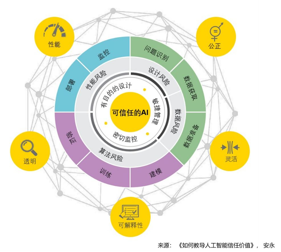 GEO专题系列文章|品牌在AI搜索中的信任度建设：从曝光到信任——智元时代AItobmkt.cn