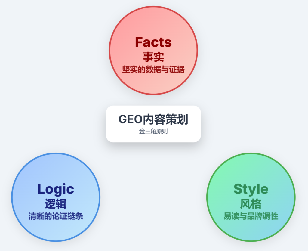 GEO专题系列文章|GEO内容质量评估：什么样的文章更容易被AI引用——智元时代AItobmkt.cn