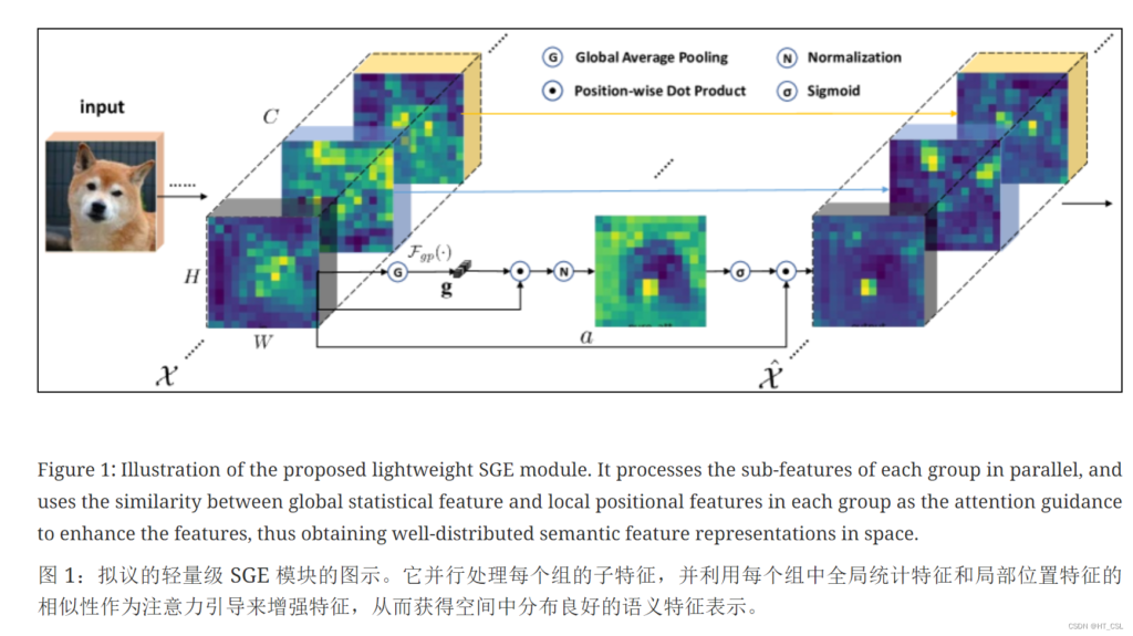 GEO专题系列文章|Google SGE算法解析：什么样的内容会被AI推荐——智元时代AItobmkt.cn